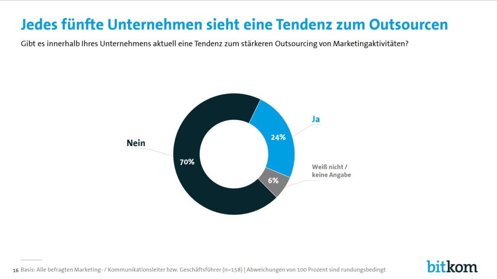 marketing outsourcing tendenz